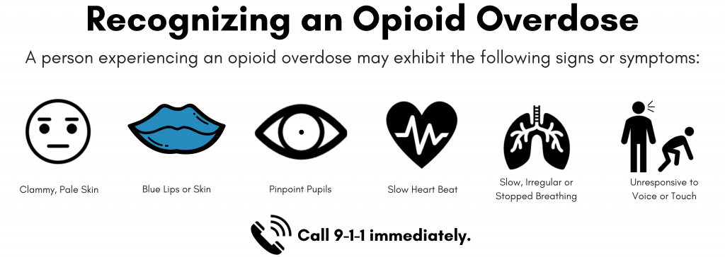 Recognizing and opiod overdose graphic