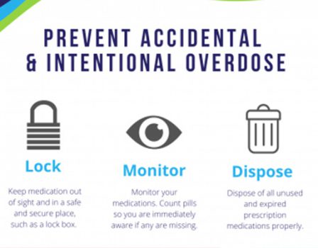 Prevent Accidental and Intentional Overdoses