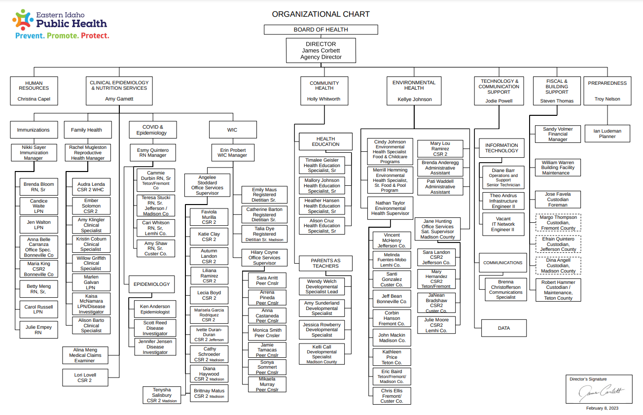 EIPH Organizational Chart | Eastern Idaho Public Health