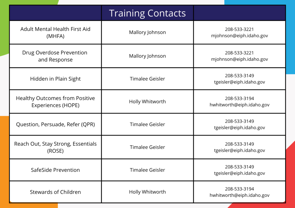 Table with staff names and contact information